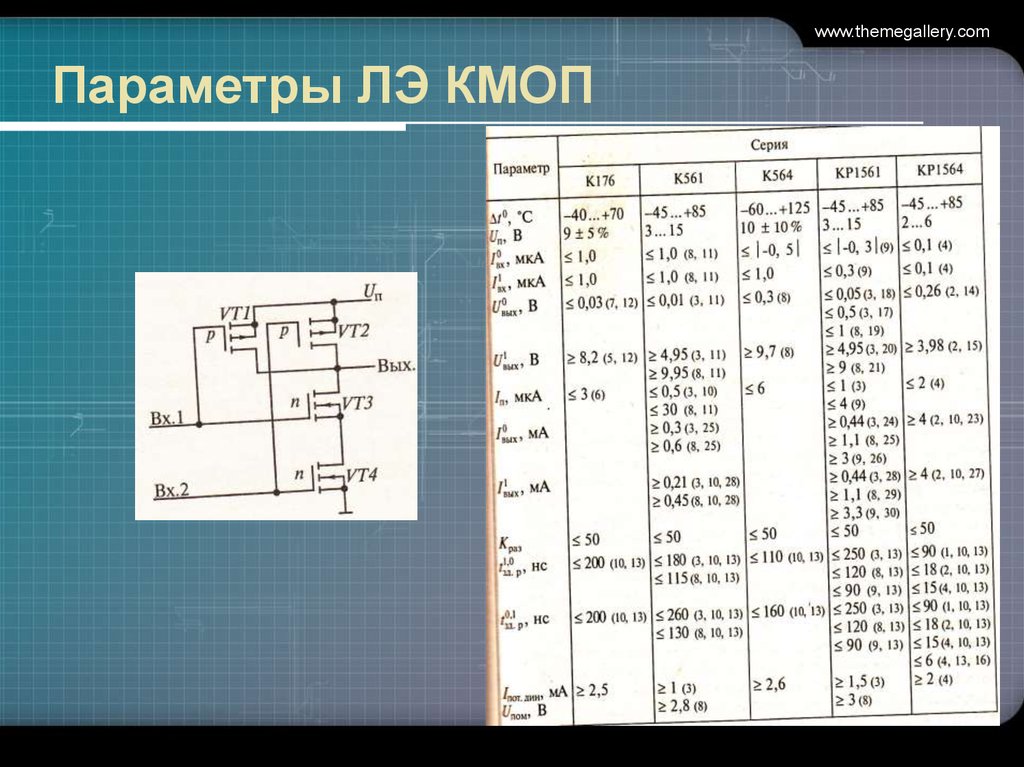 Параметры com. КМОП параметры. КМОП основные параметры. КМОП таблица. 2и-не КМОП.