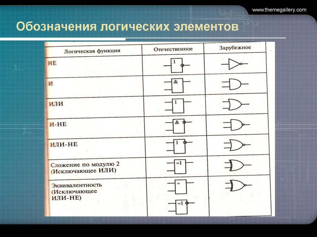 Знаки в логических схемах