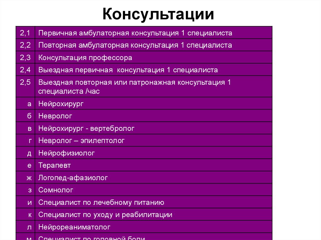 Первичная консультация