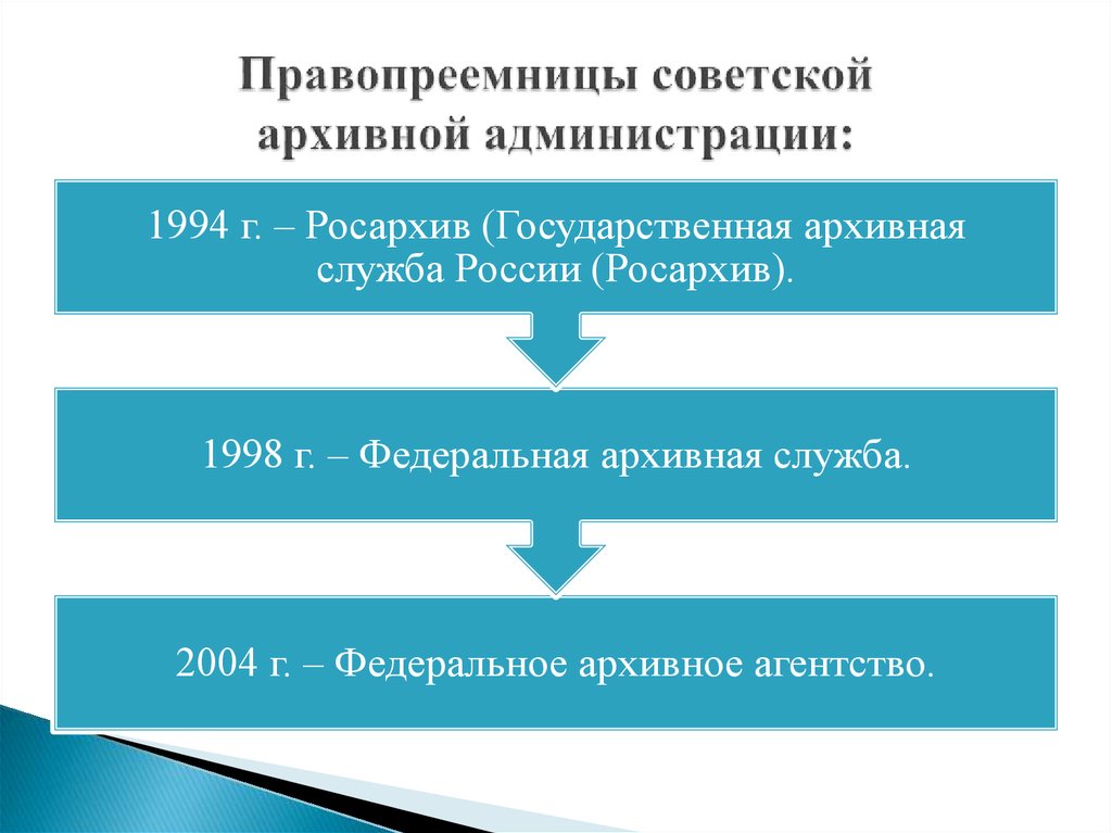 Программы информатизации архивного дела росархива презентация