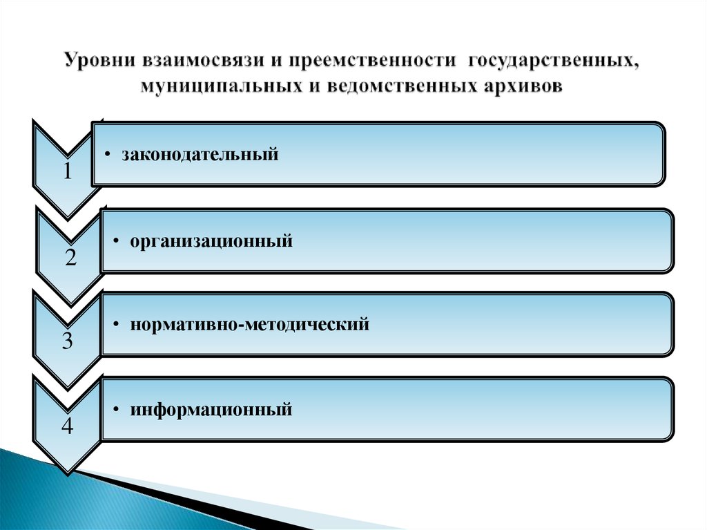 Государственные архивные учреждения. Государственные муниципальные и ведомственные архивы. Виды муниципальных архивов. Структура ведомственных архивов. Типы организации архива.