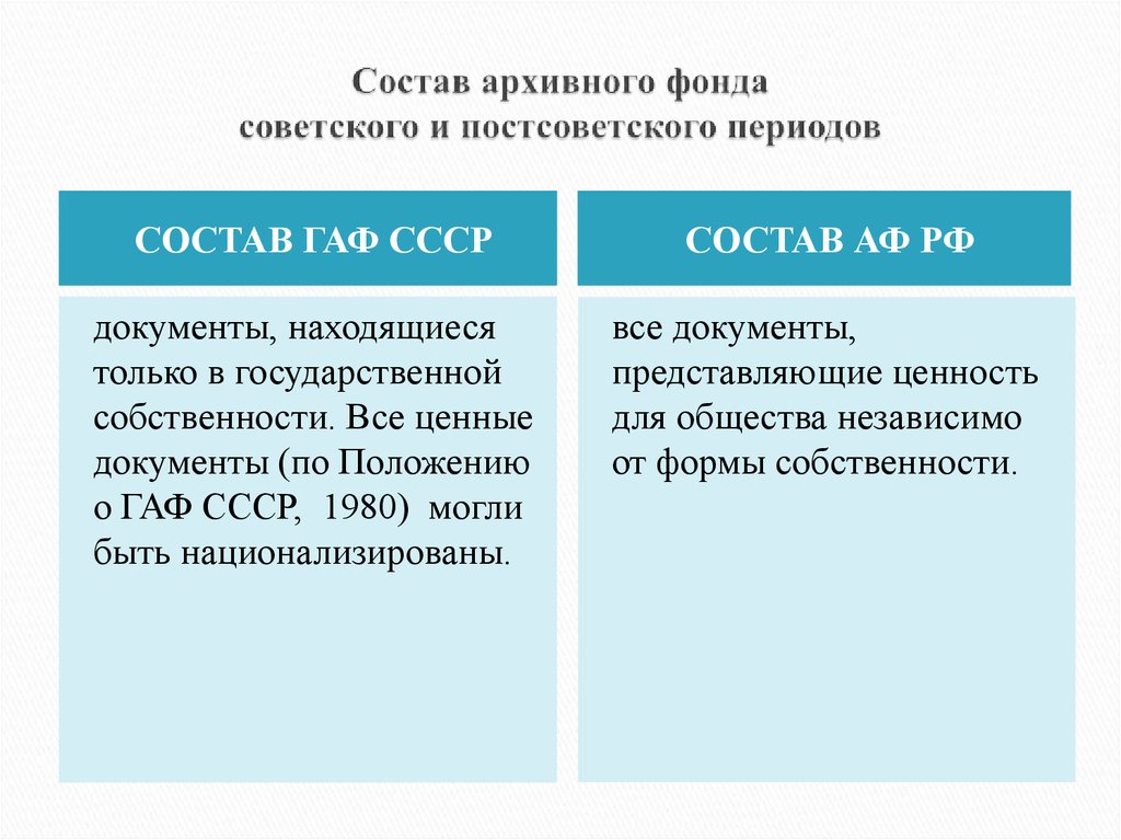 В состав архивного фонда входят. Состав архивного фонда. Правовая основа в постсоветский и Советский период. Классификация государственного архивного фонда. Состав архивных документов это.