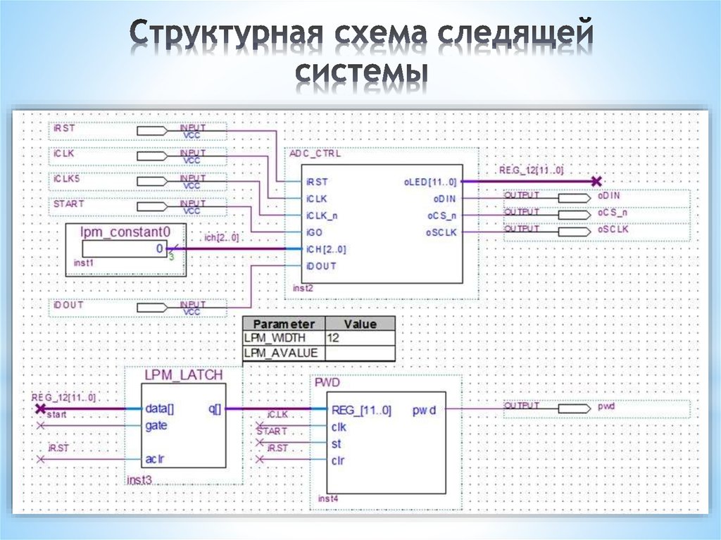 Структурная схема следящей системы