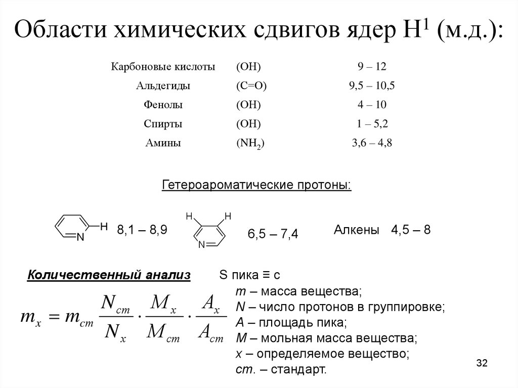 Область химии. Химические сдвиги ЯМР 1н таблица. ПМР таблица химических сдвигов. Таблица хим сдвигов ЯМР 1 Н.