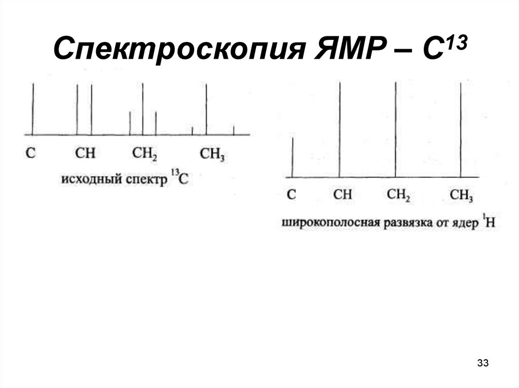 Спектроскопия ЯМР – С13