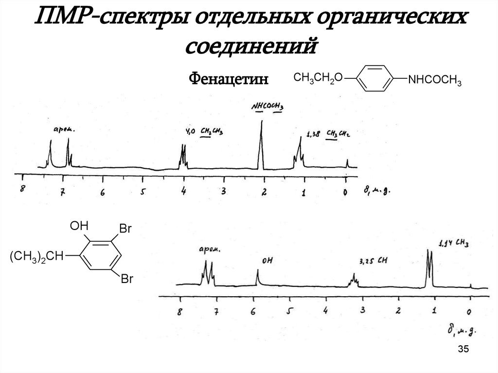 ПМР-спектры отдельных органических соединений