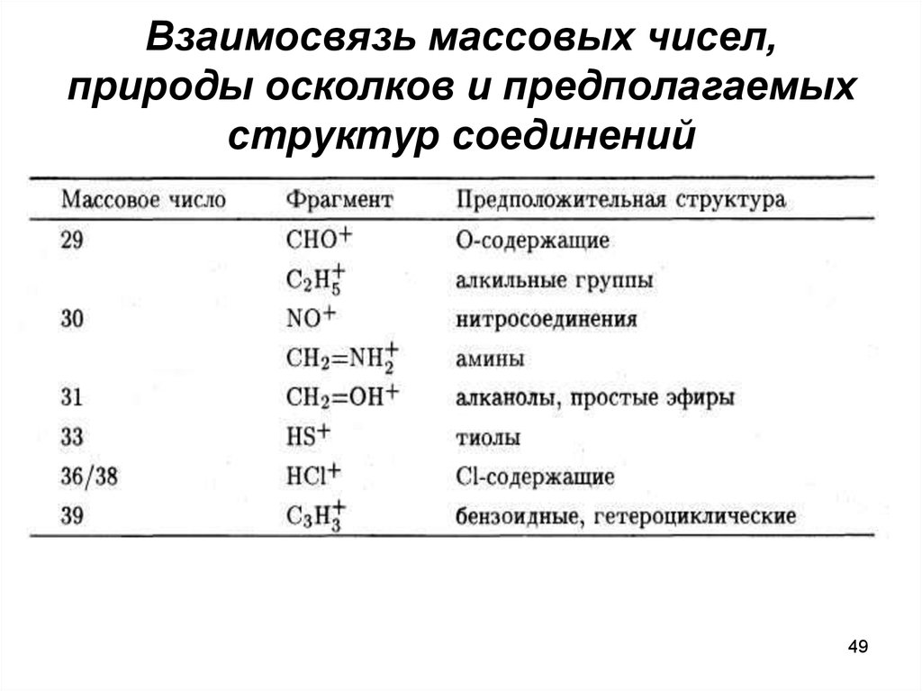 Массовое количество