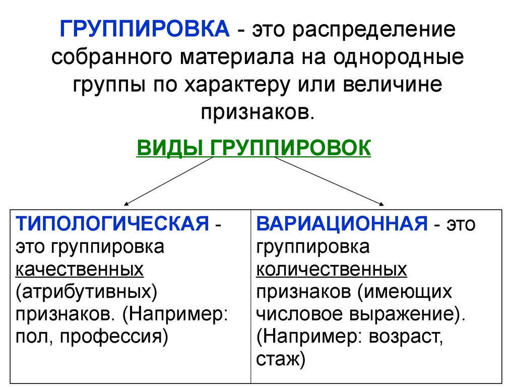 Сгруппированные по признакам