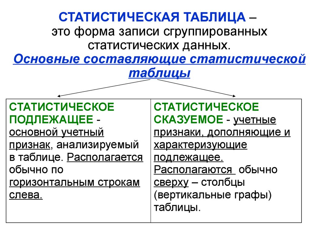 План статистического исследования включает