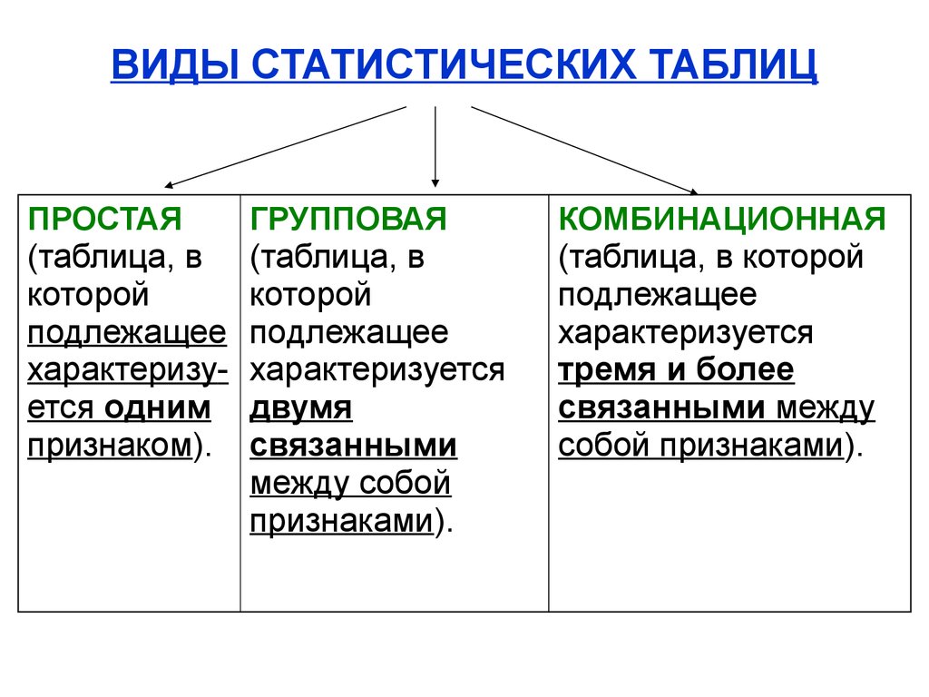 Разновидности таблиц