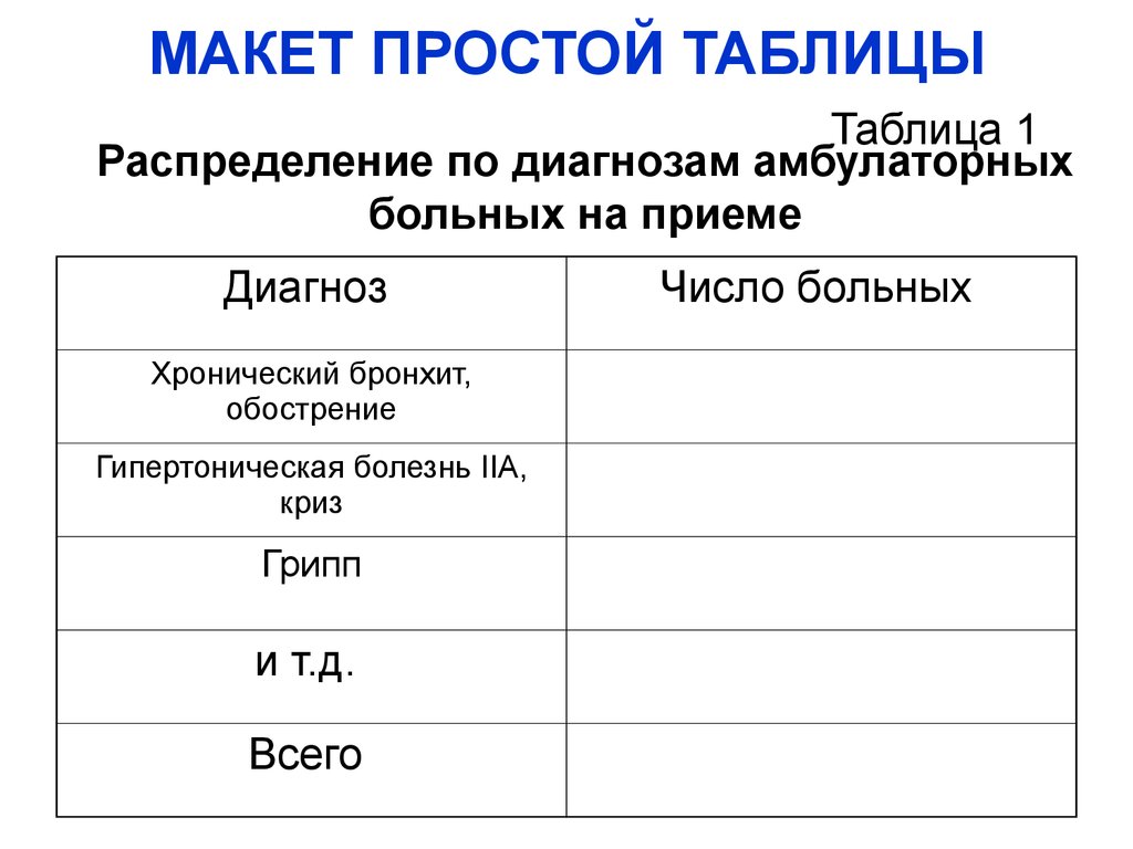 Статистика таблица. Простая статистическая таблица пример. Макет простой статистической таблицы. Макет комбинационной статистической таблицы. Пример простой таблицы статистика.