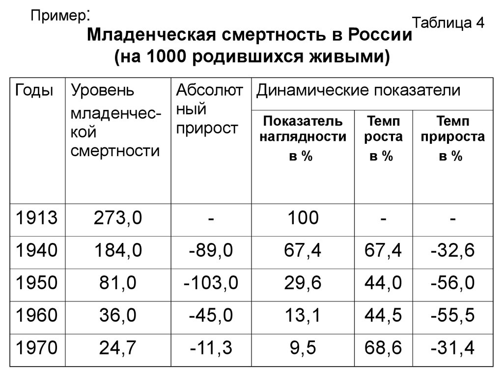 Графическая статистическая таблица