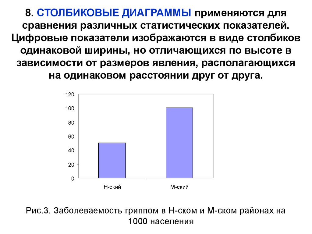 Сложная столбиковая диаграмма