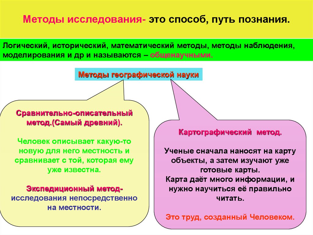 Сравнительно описательный метод