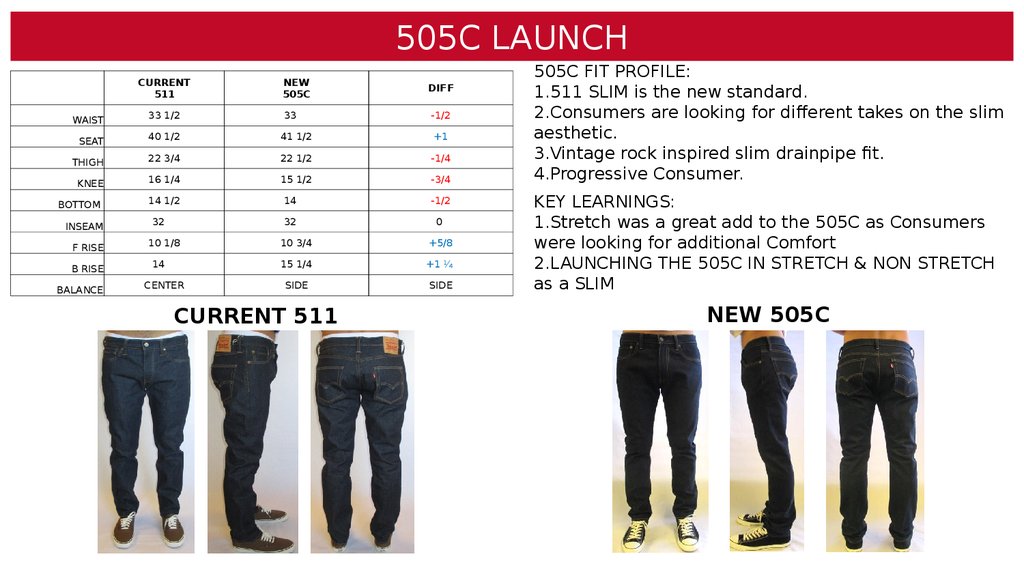 difference between levi's 511 and 512