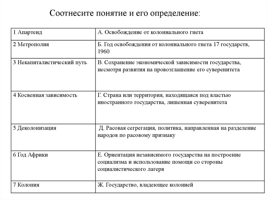 Соотнесите определение