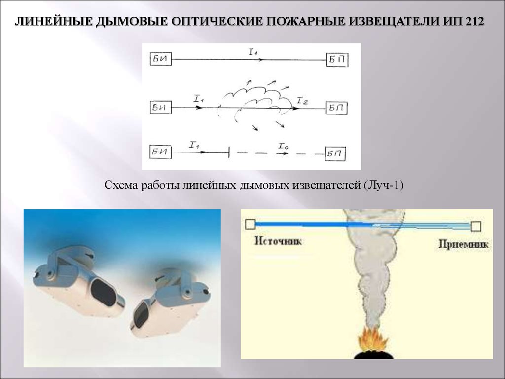 Линейный дымовой. Извещатель дымовой линейный принцип работы.