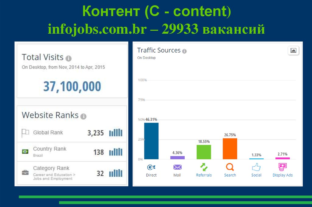 Контент (С - content) infojobs.com.br – 29933 вакансий