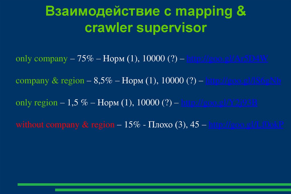 Взаимодействие с mapping & crawler supervisor