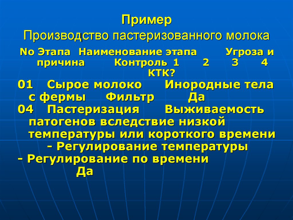 Примеры производства. ХАССП для молока пастеризованного. Производители примеры. Изготовитель пример.