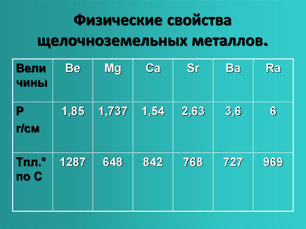 Земельные металлы. Физические свойства щелочноземельных металлов. Щелочноземельные металлы. Применение щелочноземельных металлов. Физические св ва щелочноземельных металлов.