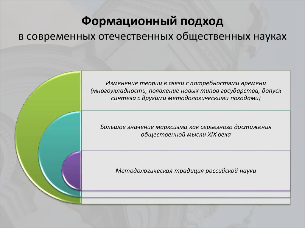 Характеристика формационного подхода государства