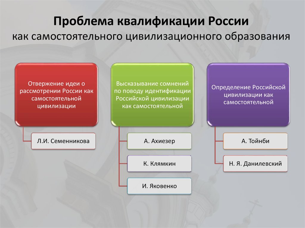 Виды квалификации. Проблемы квалификации преступлений. Проблемы квалификации убийства. Современные проблемы квалификации преступлений. Проблемные вопросы квалификации преступлений.