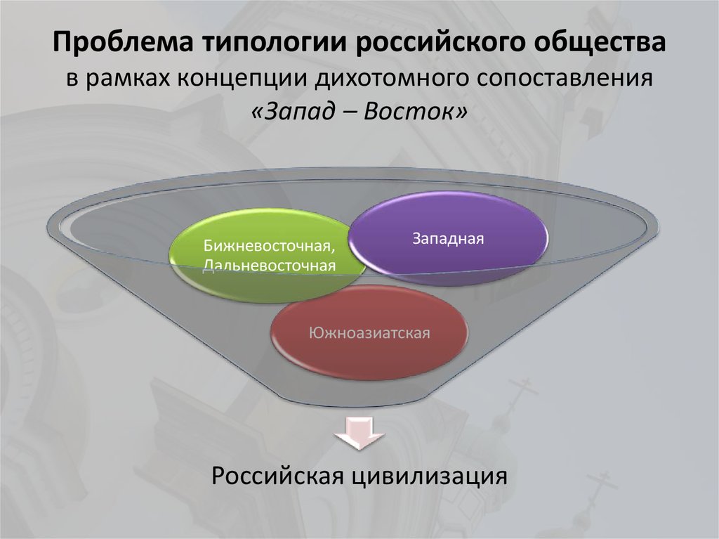 Российская цивилизация в академическом дискурсе