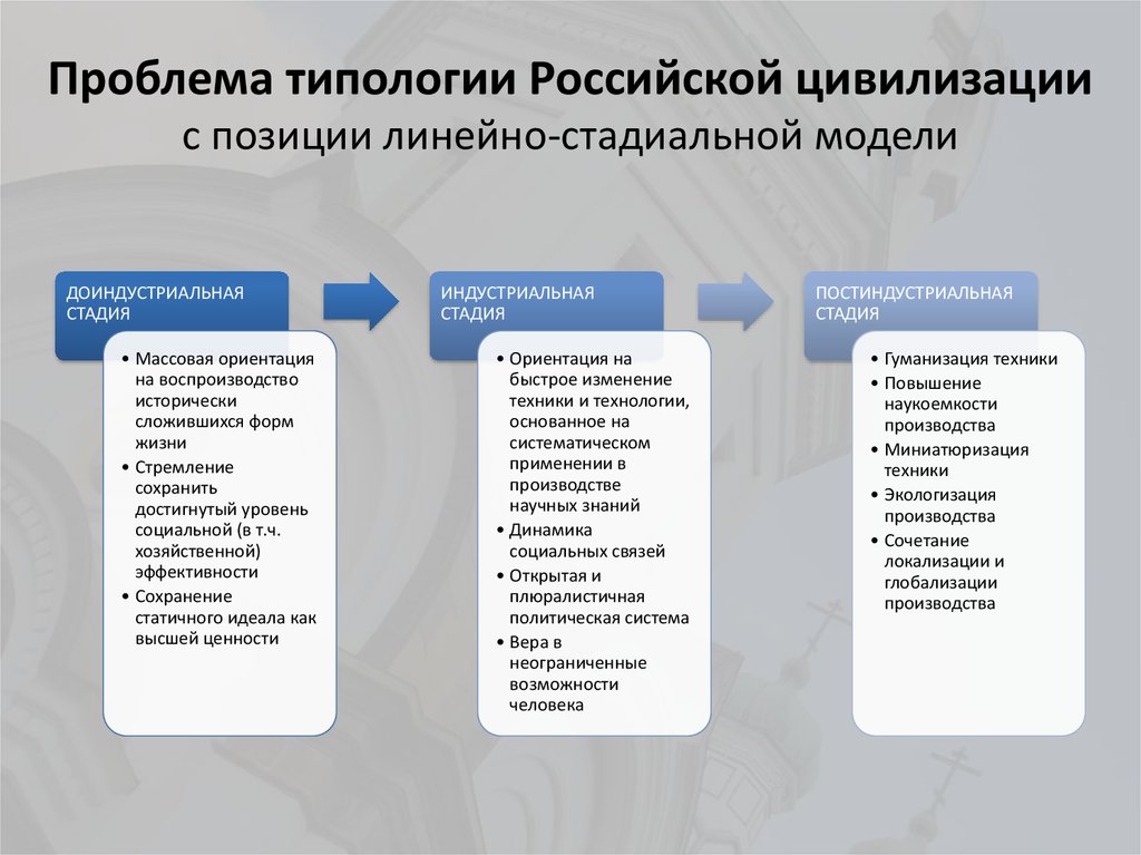 Проблемы типологии исторического процесса