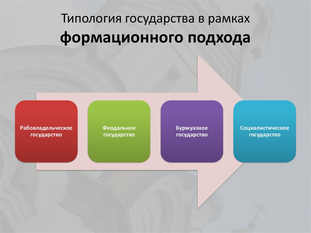 Формационная типология