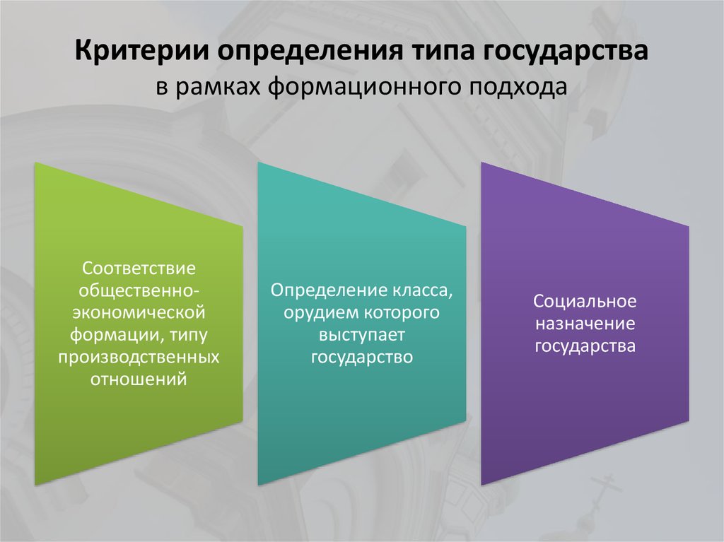 Критерии типологии государства. Критерии формационного подхода. Формационный подход государства. Критерии формационной типологии государства.