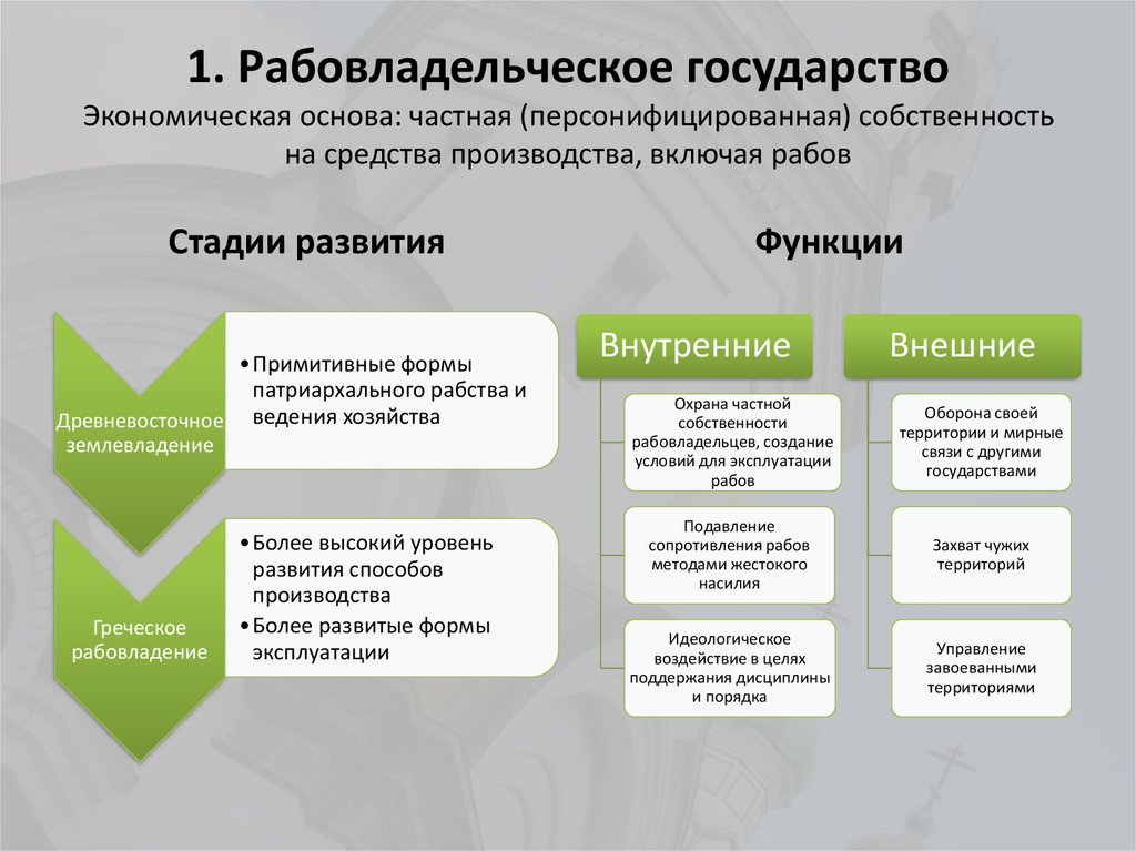 Общественная собственность на средства производства экономика