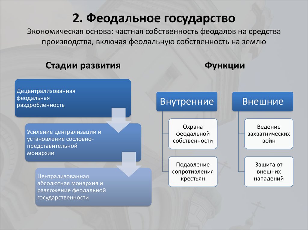 Страны феодализма