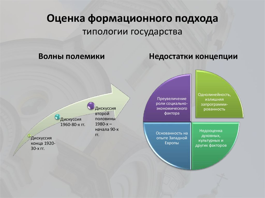 Формационный подход больше ориентирован на страны