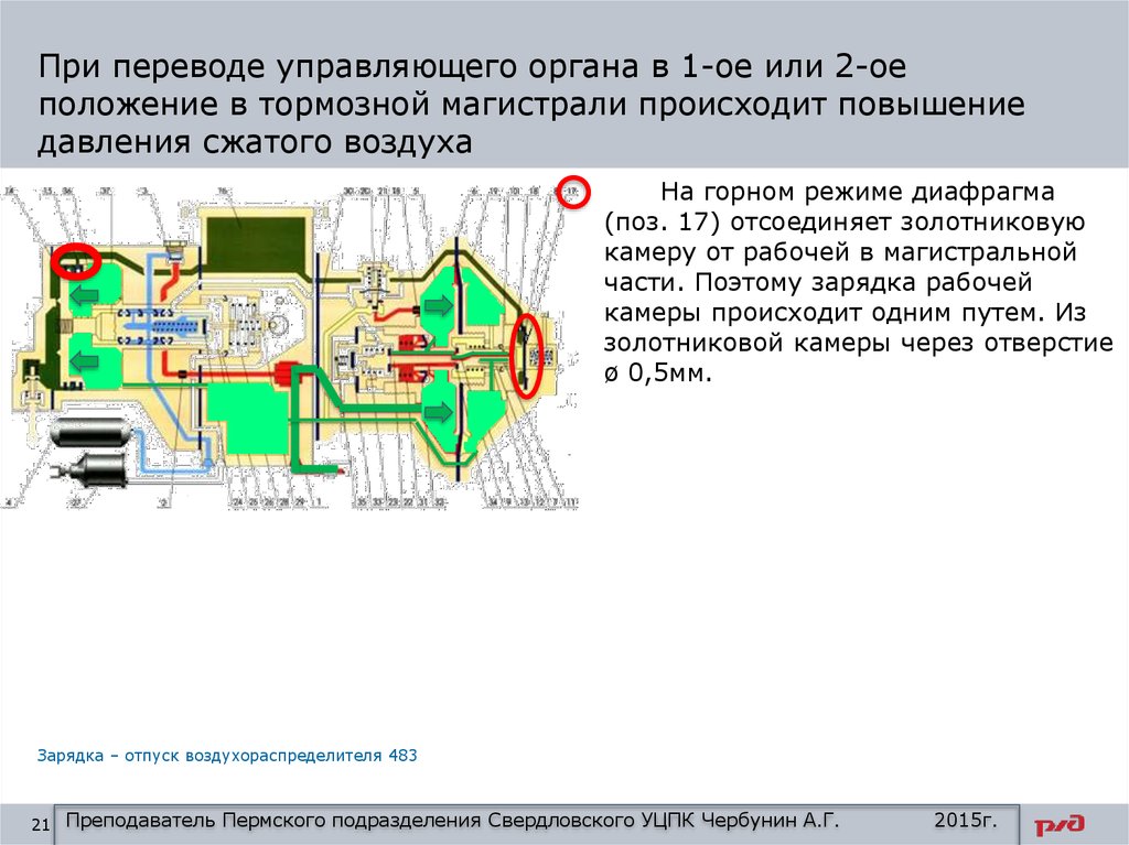 Режимы воздухораспределителя на локомотиве. Воздухораспределитель 483 зарядка. Клапан дополнительной разрядки ВР 483. Воздухораспределитель 483 отпуск в Горном режиме. Режимы воздухораспределителя 483.