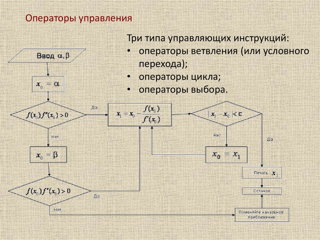 Операторы управления