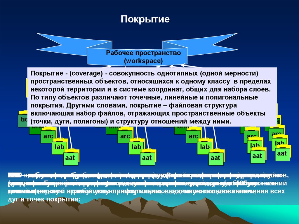 Некоторые территории. Земельные информационные системы. Сообщение о географической системе. Доклад на тему территориальные и профессиональные. Единица пространства изучаемая земельно-информационными системами.