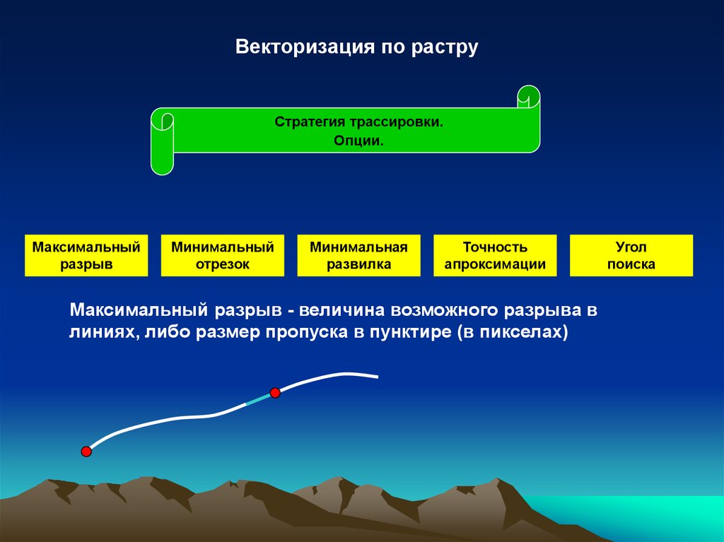 Векторизация изображения это