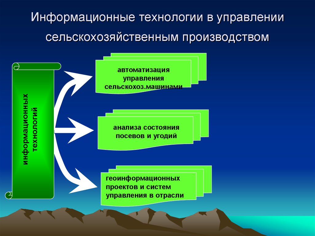 Презентация на тему навигация в сельском хозяйстве - 86 фото