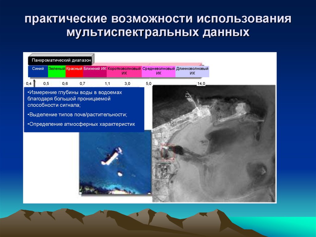 Практические возможности. Панхроматический диапазон.