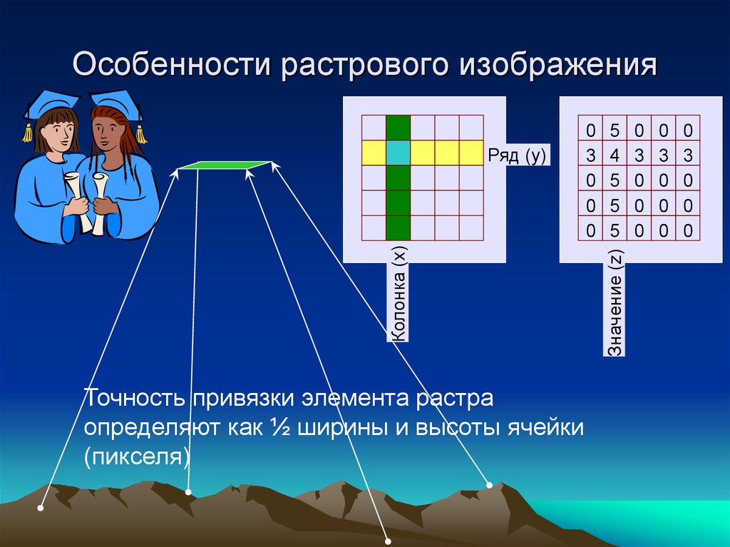 Признаки растрового изображения