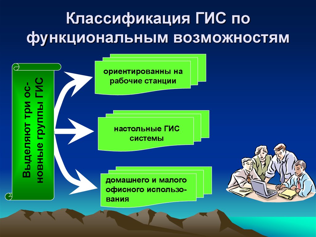 Классификация гис презентация