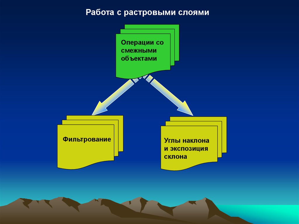 Что значит примкнуть. Земельно информационные системы. Векторизация изображения. Векторизация растра. Способы векторизации.