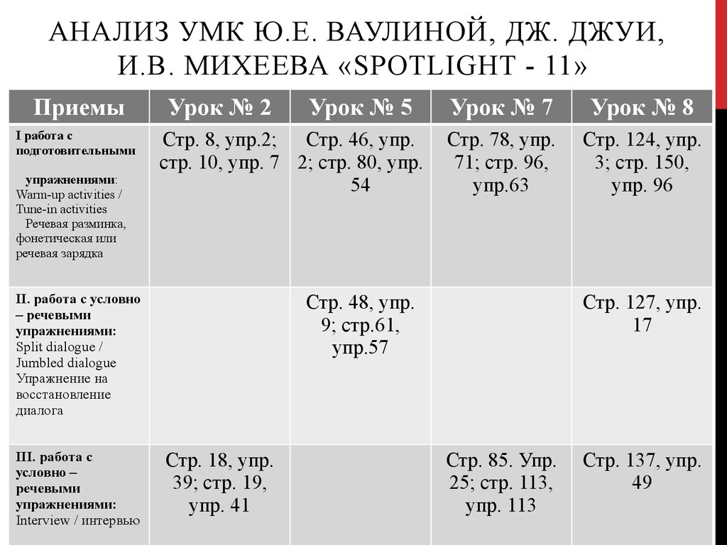 Приемы обучения неподготовленной речи на уроках английского языка. (11  класс) - презентация онлайн