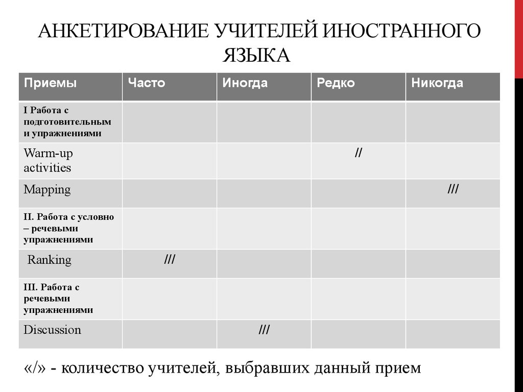 Анкета для преподавателей