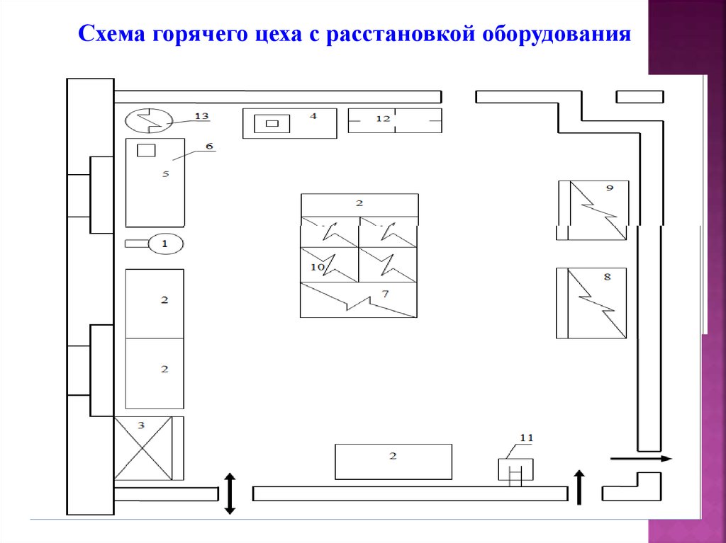 Схема оборудования. План схема горячего цеха. План схема горячего цеха с расстановкой оборудования. Схема горячего цеха с расстановкой оборудования в ресторане. Схема горячего цеха с расстановкой оборудования в кафе.