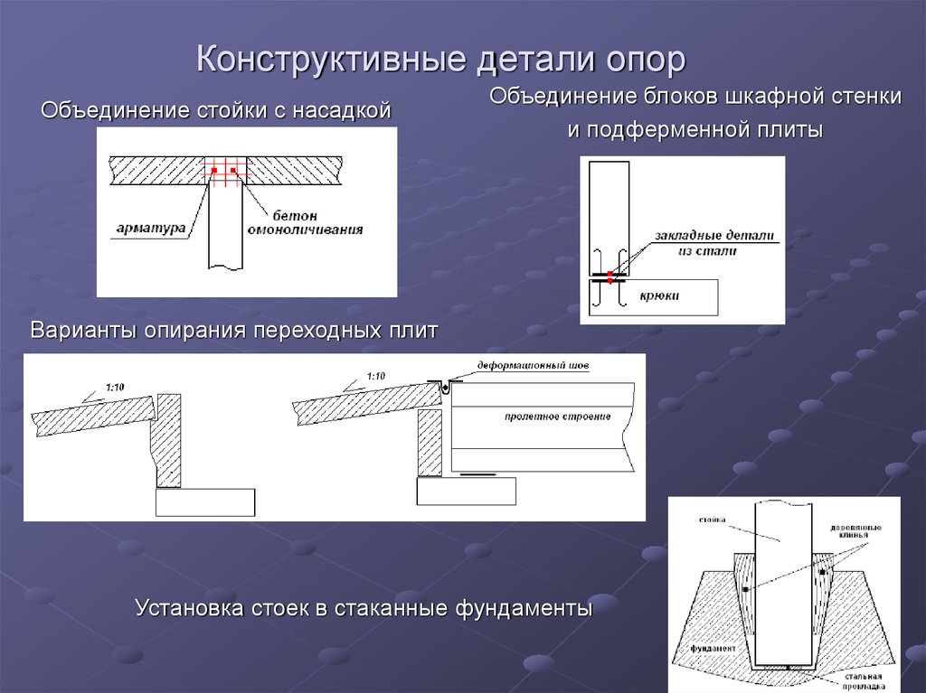 Объединение блоков. Шкафная стенка переходная плита чертеж. Шкафная стенка переходная плита Лежень. Шкафная стенка опоры. Подферменная плита.