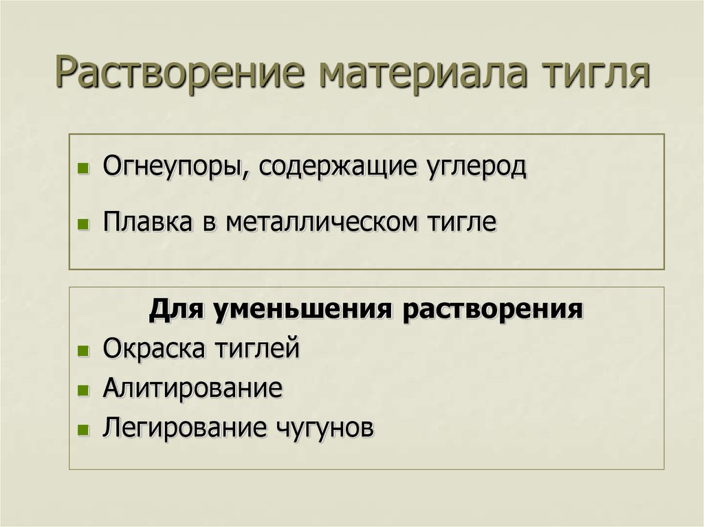 Растворение материала тигля