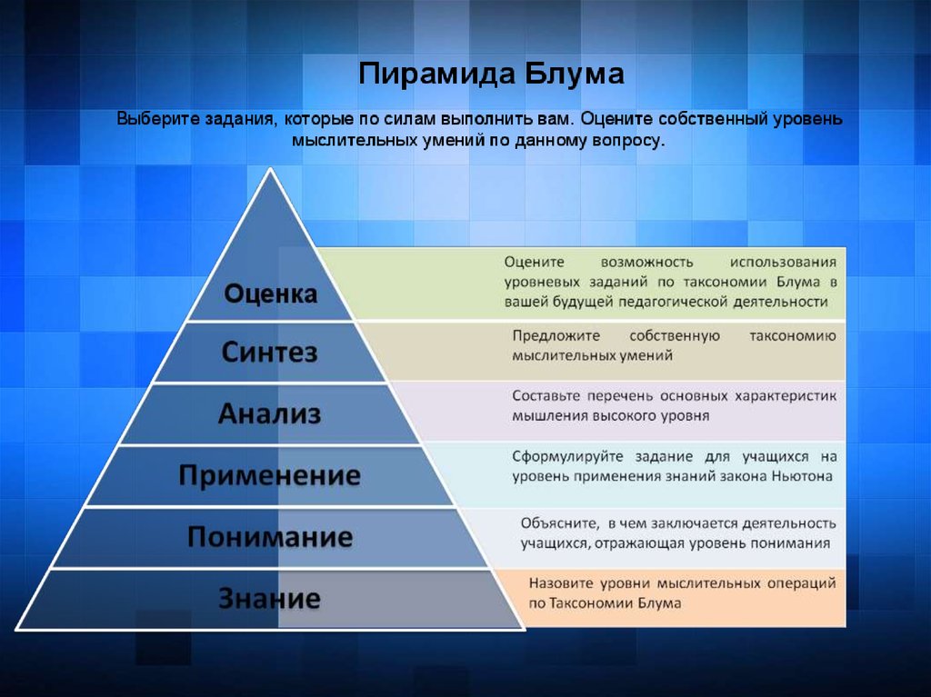 Решения первого уровня. Таксономия учебных целей: пирамида Блума. Пирамида Блума таксономия. Таксономия Бенджамина Блума уровни. Таксономии Блума (и её модификации л.Андерсеном)?.