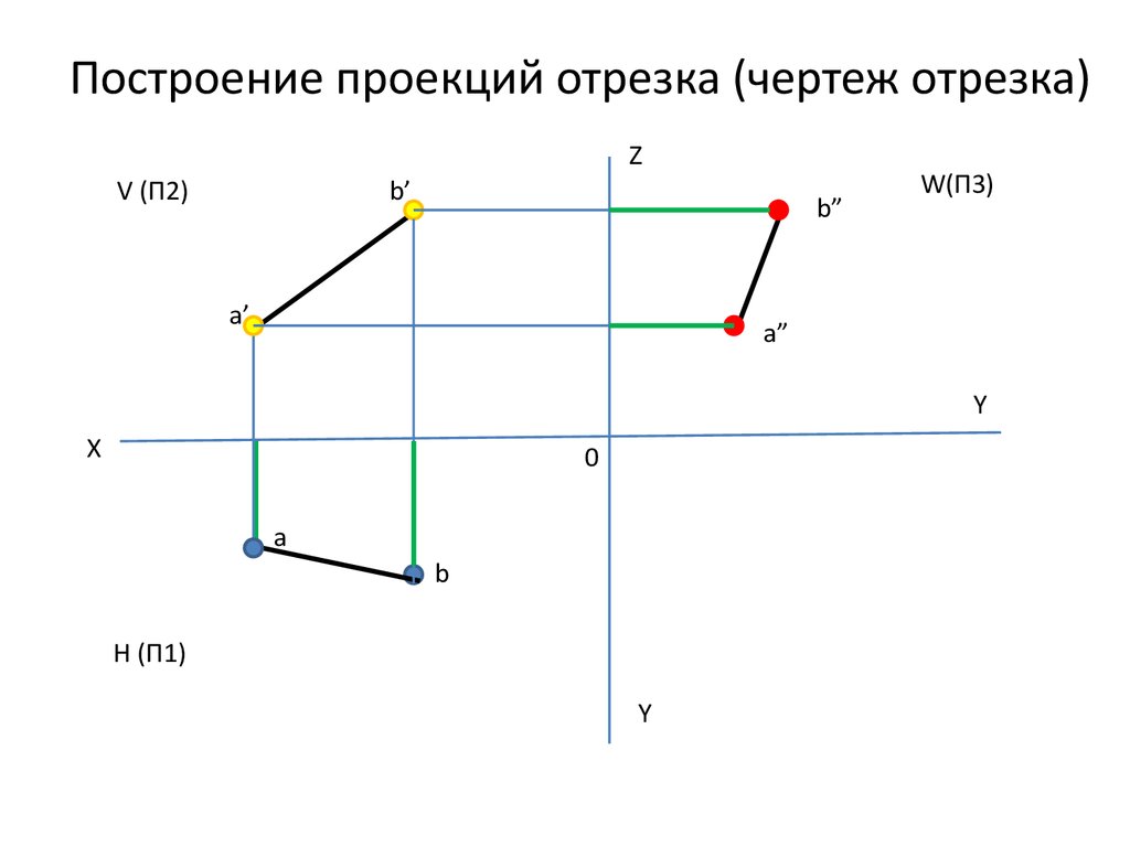 Отрезок 1 1 на графике. Построение проекции отрезка. Построить проекции отрезка. Горизонтальная проекция отрезка. Фронтальная проекция отрезка.